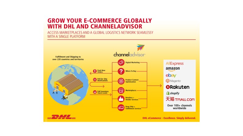 DHL与渠道顾问合作为全球零售和品牌电子商务提供支持
